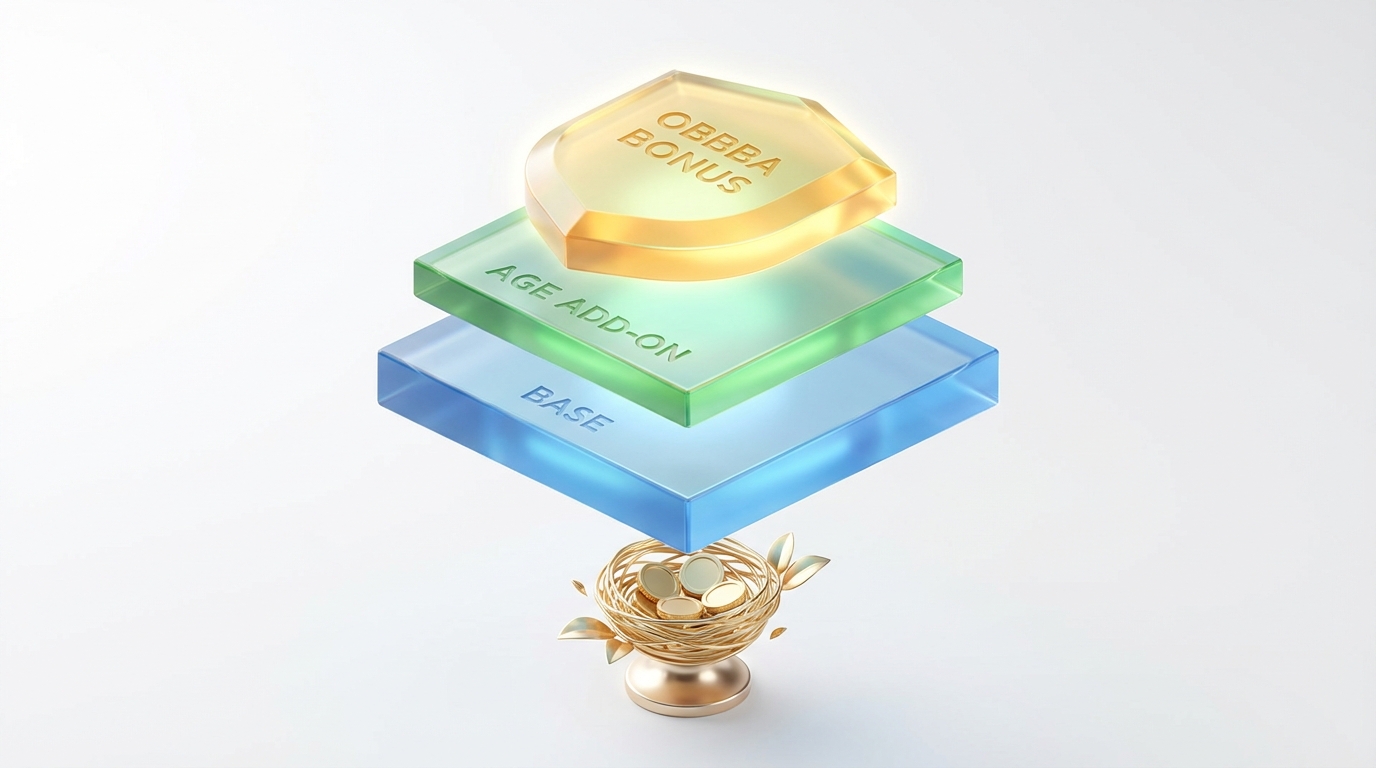   3D illustration of the 2025 triple-layer tax deduction shield protecting a retirement nest egg, representing the OBBBA tax updates. 