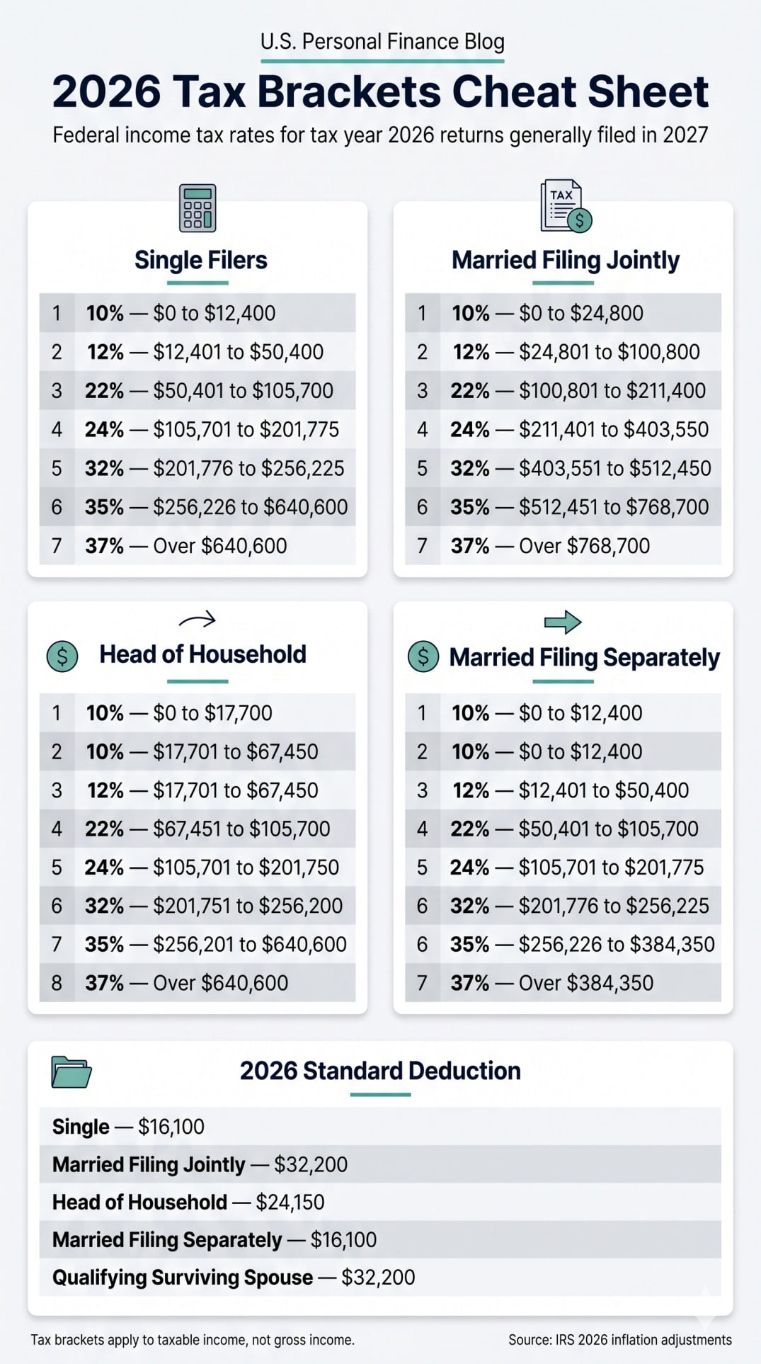 2026 federal income tax brackets by filing status with 2026 standard deduction amounts