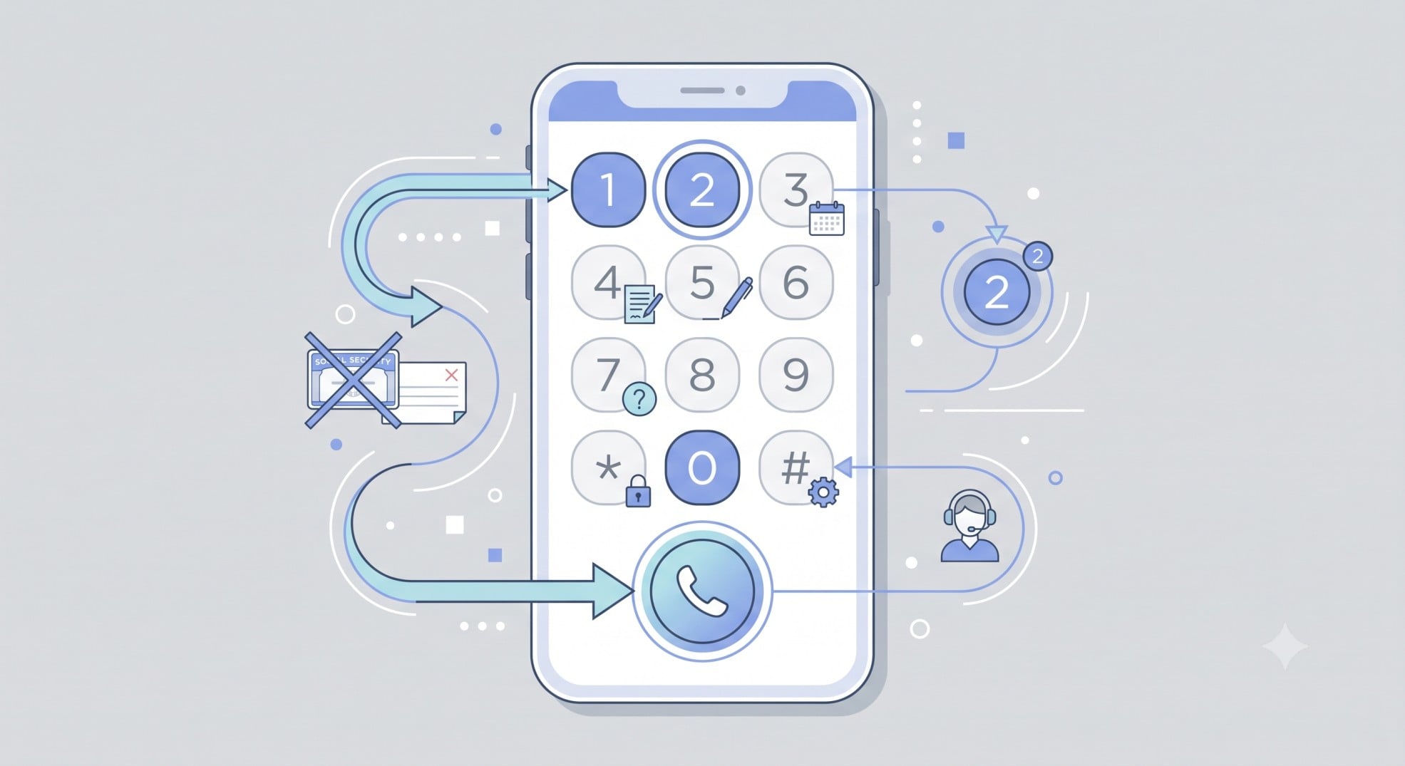 Vector illustration layout mapping a shortcut button sequence to bypass the automated IRS telephone menu tree.