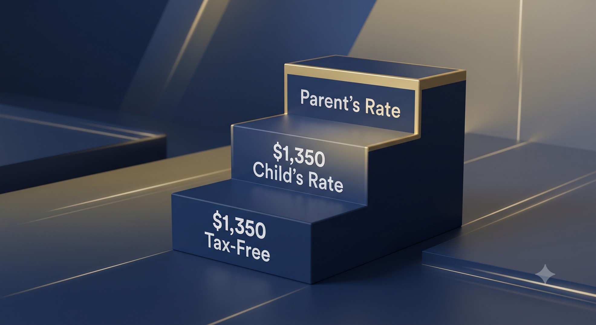 A visual breakdown of the 2026 Kiddie Tax thresholds for unearned income in custodial accounts.