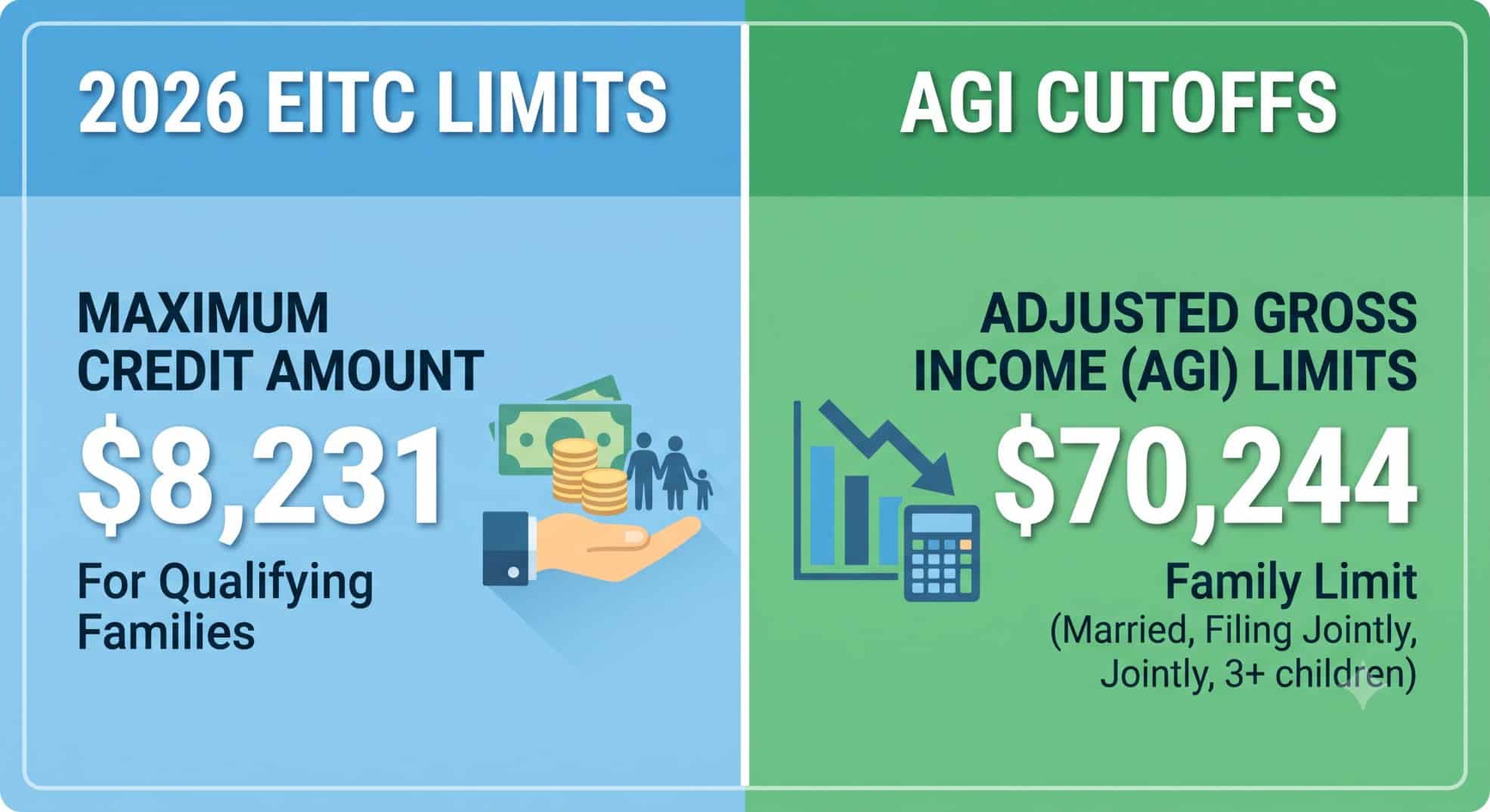 earned income credit 2026 income limits.
