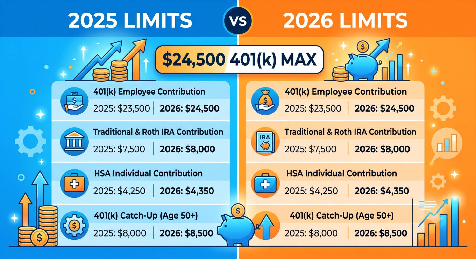 401k limit 2026