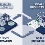 The Ultimate Guide to General Business Licenses: Do You Really Need One?