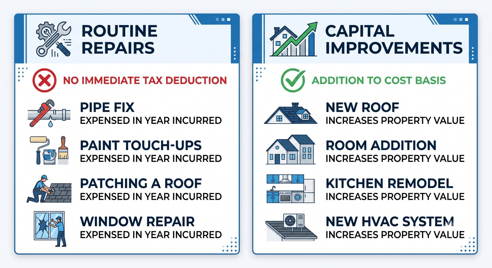 Infographic showing the tax difference between routine house repairs and capital home improvements.