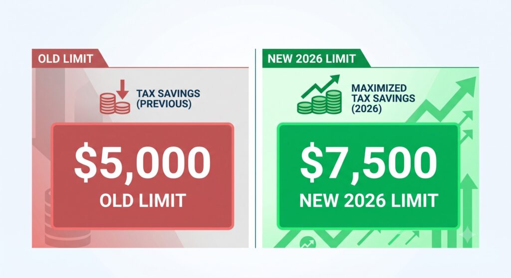The Ultimate Guide to the Dependent Care FSA 2026 Limit Increase