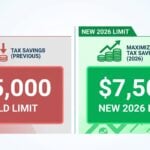 The Ultimate Guide to the Dependent Care FSA 2026 Limit Increase
