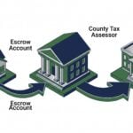 The 2026 Guide: Does Escrow Pay Property Tax? (And How to Deduct Them)