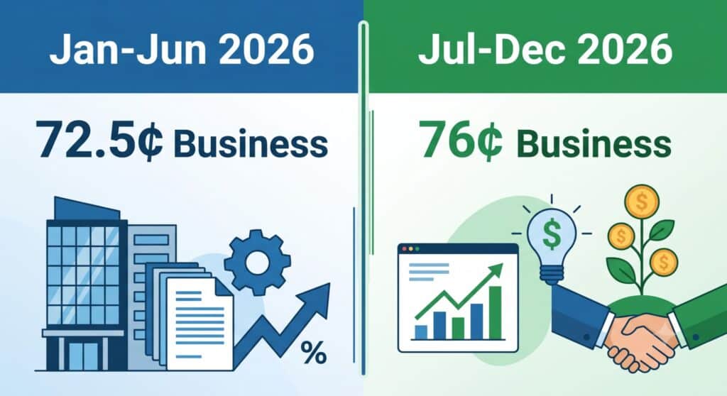 IRS Mileage Rate 2026: Full Rates, Dates, and How to Calculate Your Deduction