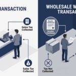 Sales Tax Permits and Reseller Certificates Demystified