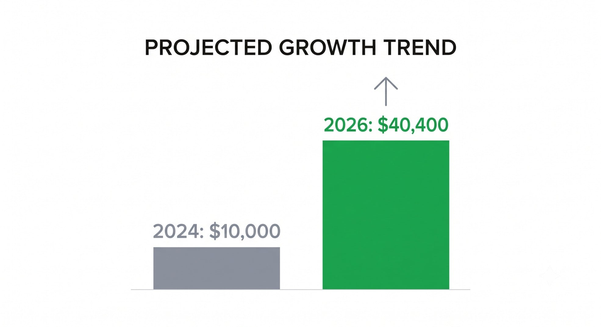 Bar chart comparing the old $10,000 SALT cap to the new $40,400 SALT cap for 2026.