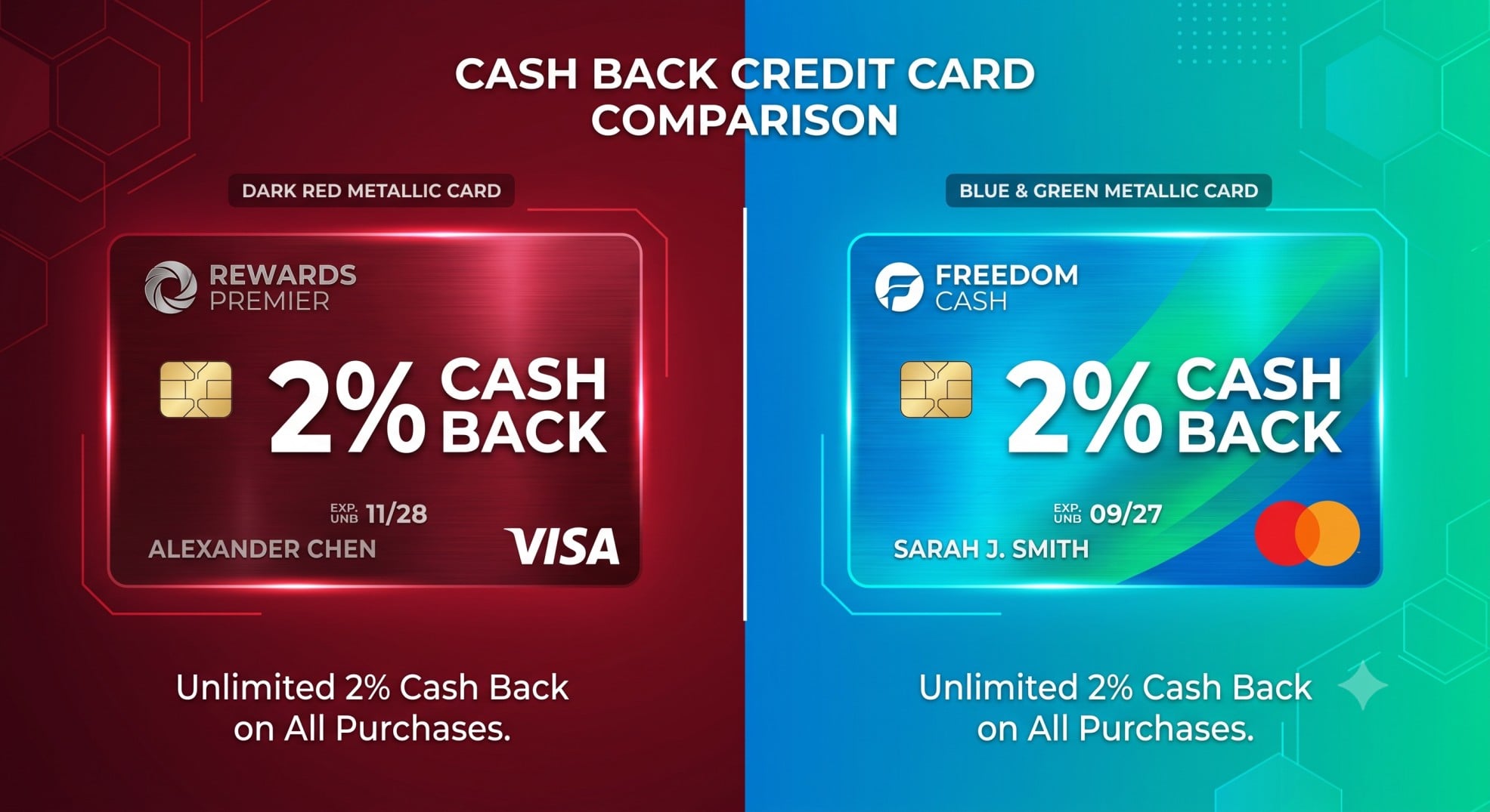 A side-by-side comparison of the Wells Fargo Active Cash vs Citi Double Cash earning rates.