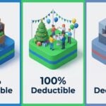 Business Meal Deductions in 2026: What is 50% vs. 100% Deductible?