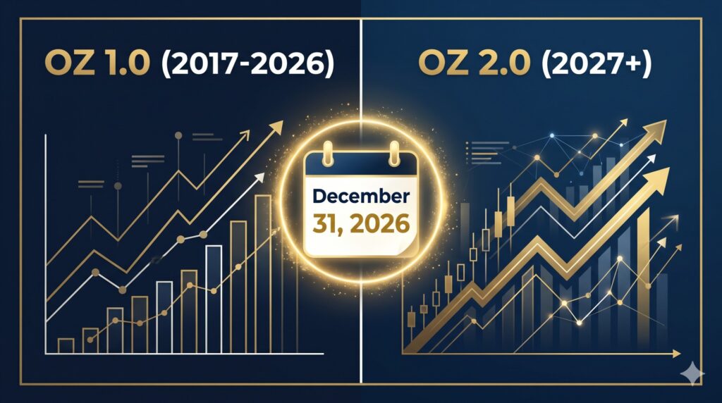 Qualified Opportunity Zones in 2026: Are the Tax Benefits Still Worth It?