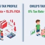The Tax Benefits of Hiring Your Children in 2026: A Complete Guide for Business Owners