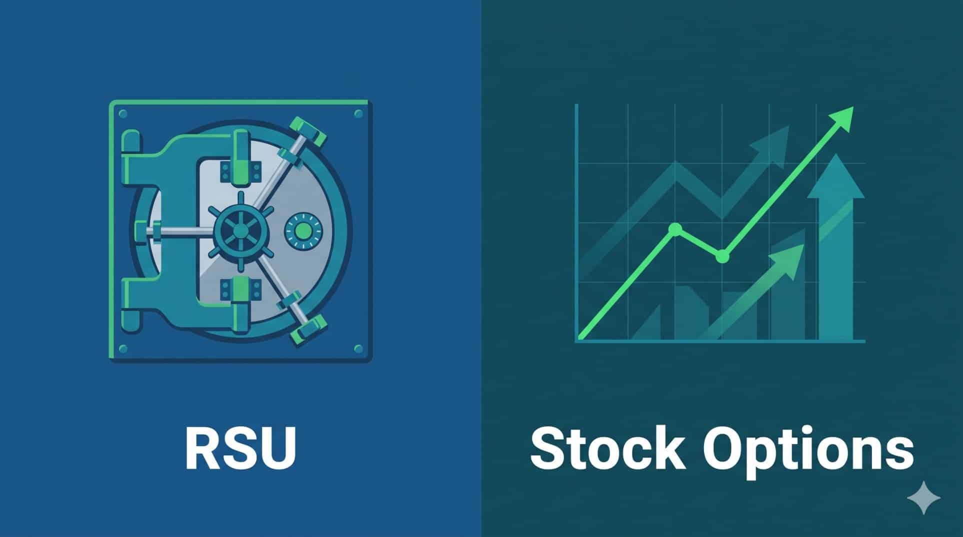 Infographic comparing the guaranteed value of RSUs against the leverage and risk of stock options.