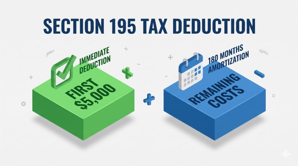 The Ultimate Guide to Deducting Business Startup Costs in 2026