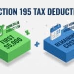 The Ultimate Guide to Deducting Business Startup Costs in 2026